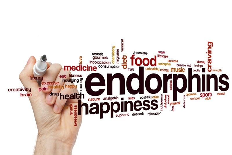 picture of text endorphins and other words such as exercise and food